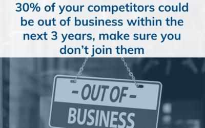 30% of your competitors could be out of business within the next 3 years, make sure you don’t join them